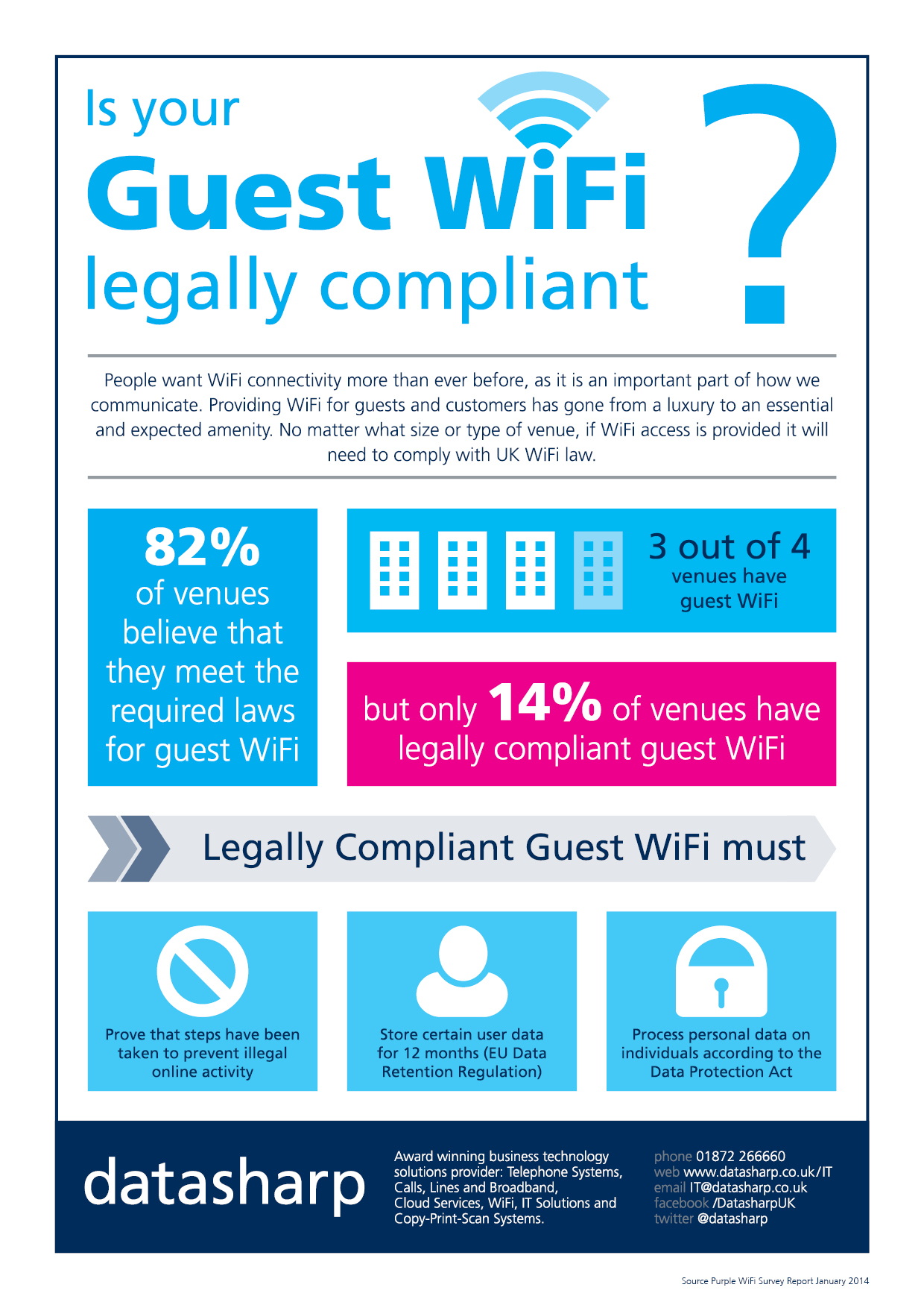 Guest Wi-Fi Legally Compliant infographic