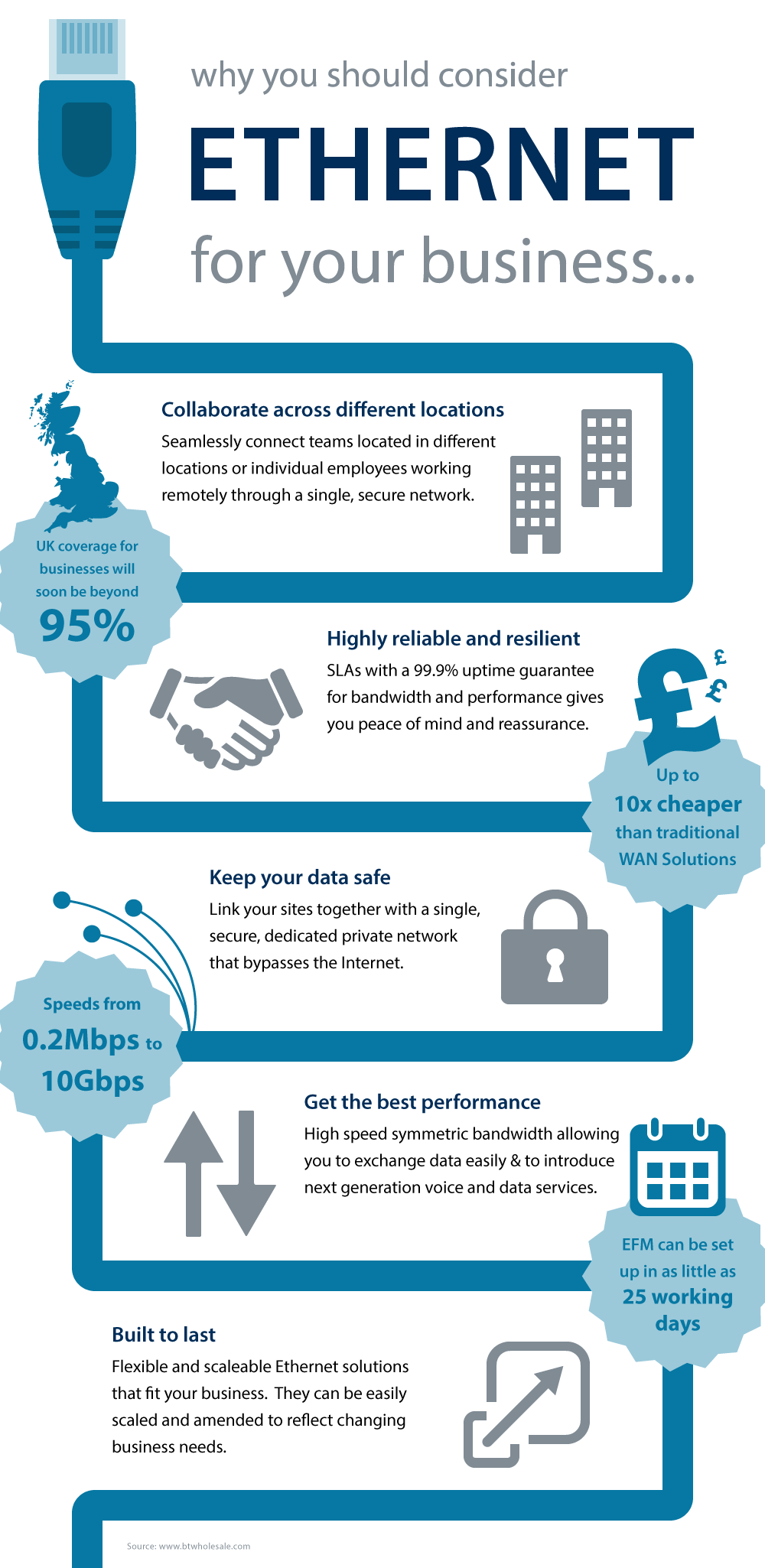 Ethernet Infographic