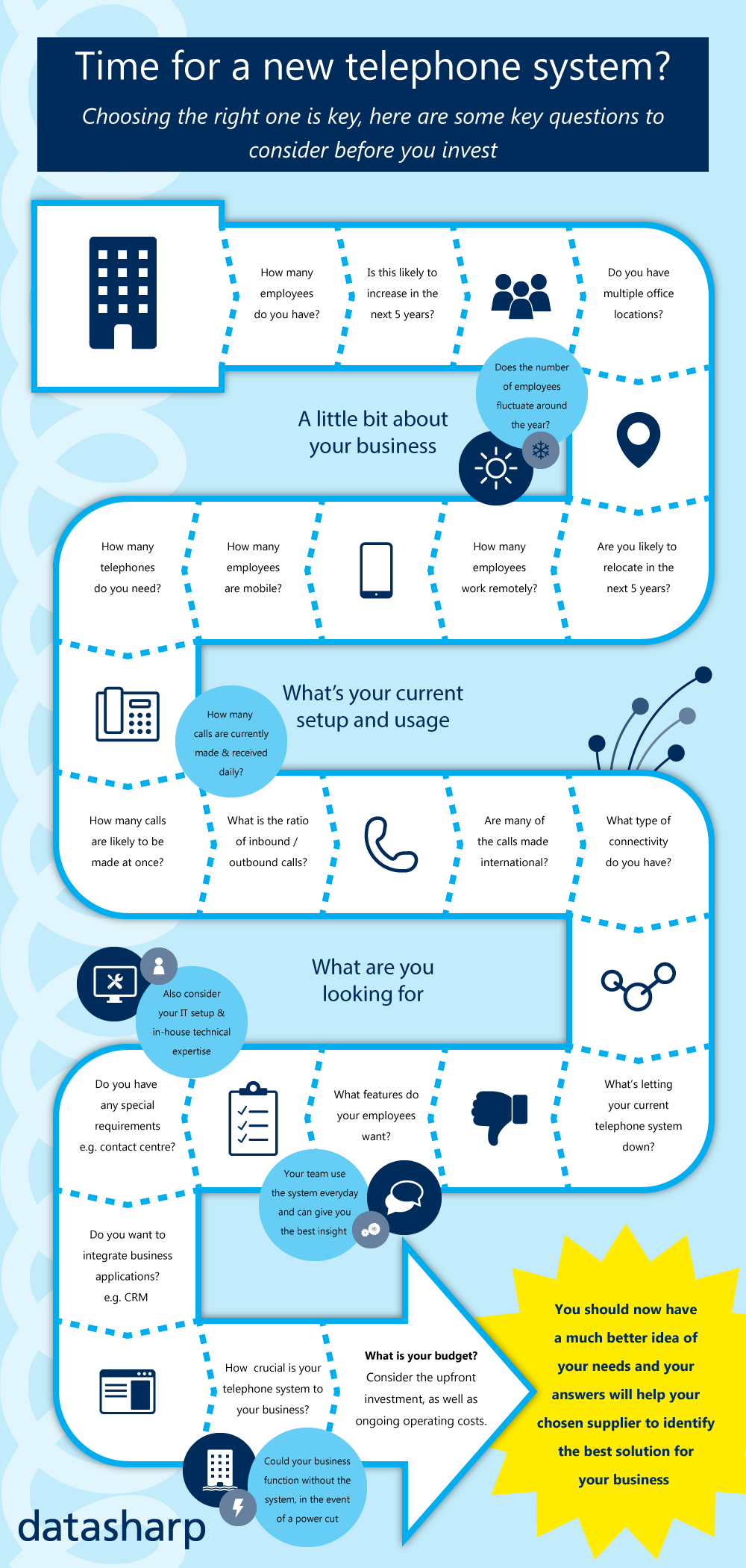 time for a new telephone system infographic