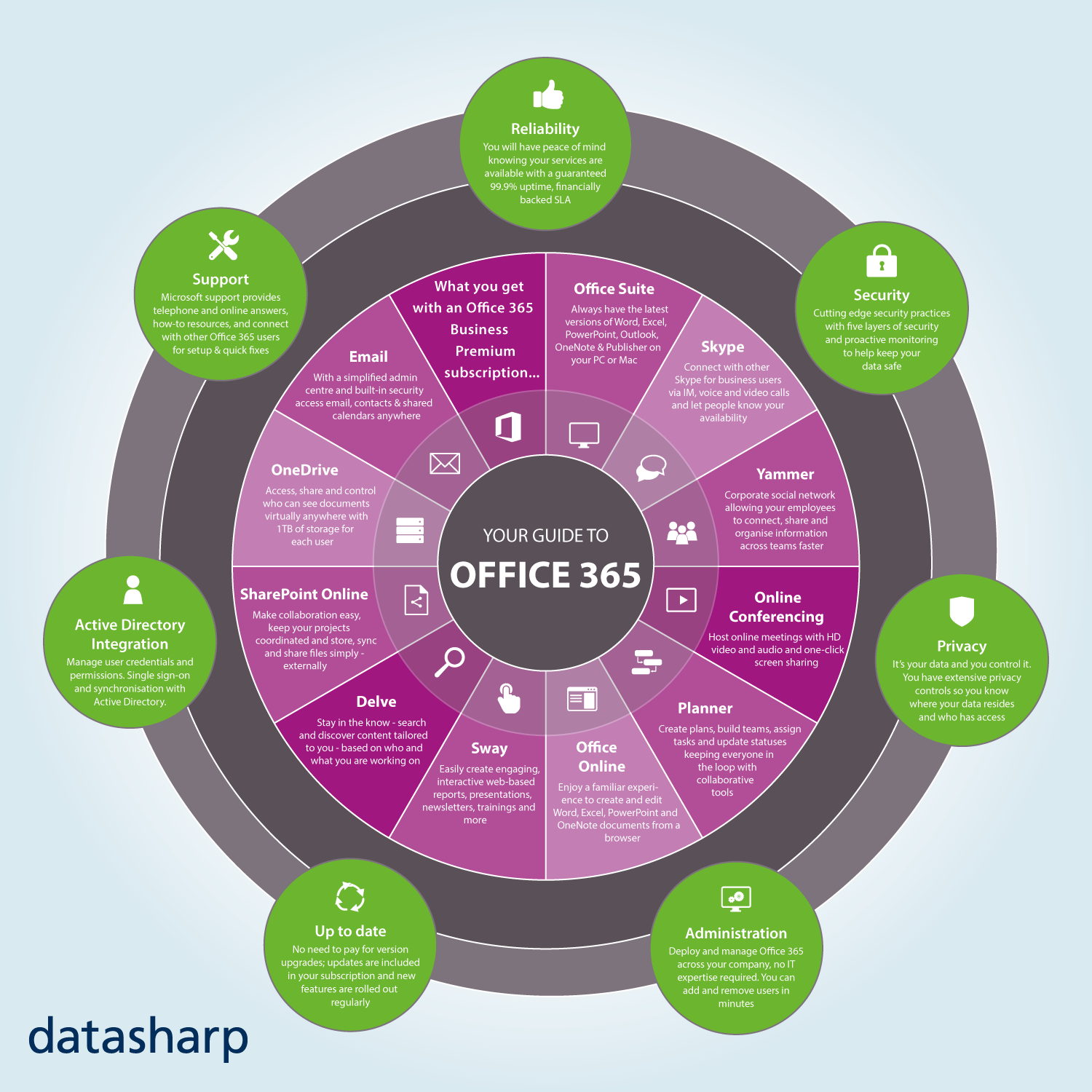 Your guide to Office 365 infographic