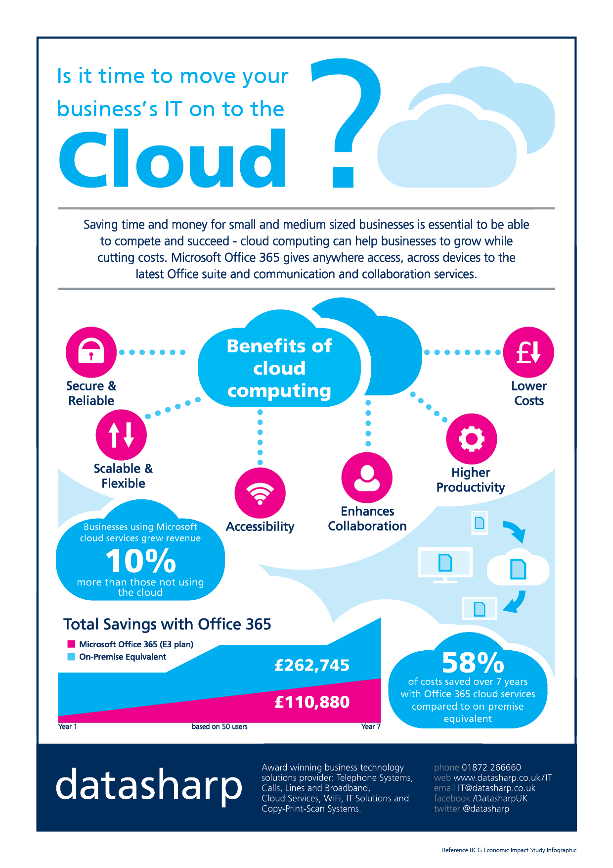 Cloud Office 365 Infographic